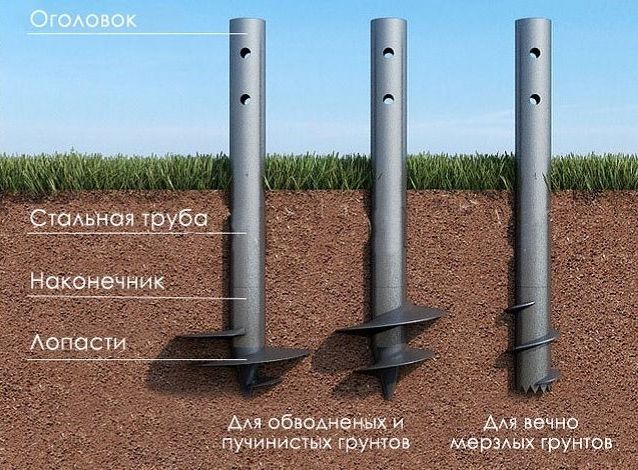 Свайно-винтовой фундамент